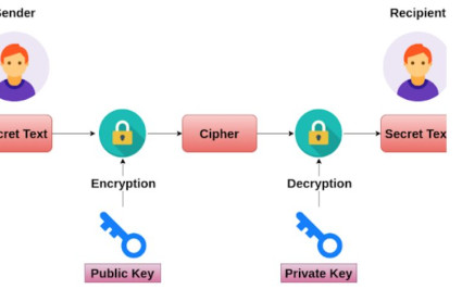 Encryption And Decryption Algorithms In Python: DES, AES, and CBC - Assignment Solution